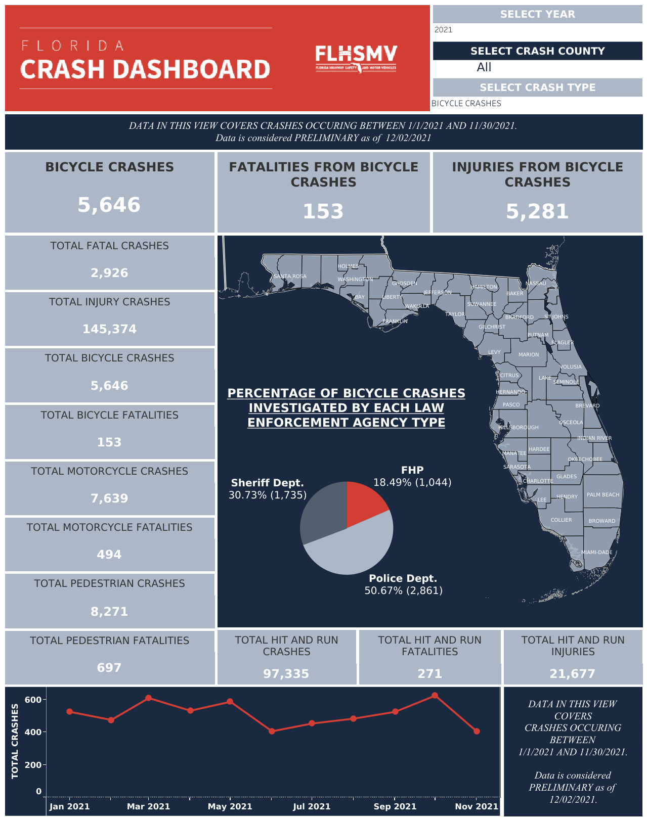 Bicycle Accidents in Florida 2021